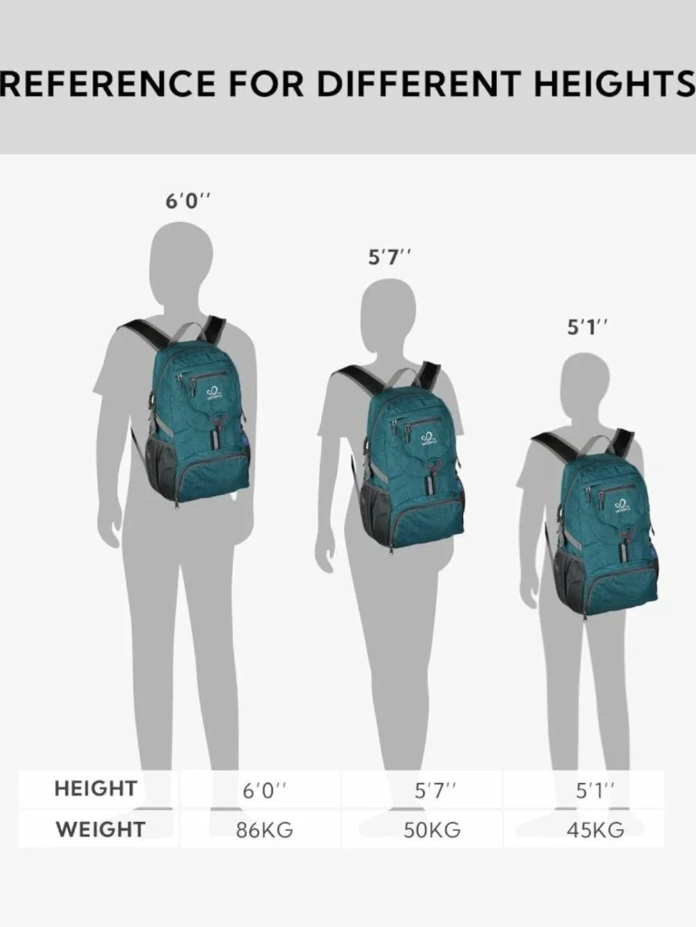 Lightweight Packable 20L Hiking Daypack for Men & Women - Small Travel Backpack